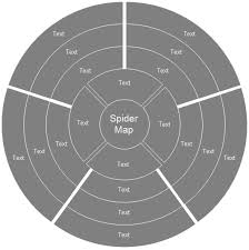 Spider Diagram Free Templates And Examples Download