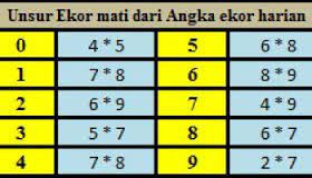 Rumus Sgp Jitu 2 Digit Prediksi Togel Singapura Minggu 03 01 2016