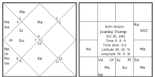 ivanka trump birth chart ivanka trump kundli horoscope