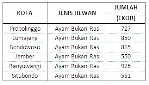 Trigonometri menemukan penggunaannya yang sempurna. Contoh Data Statistika Dalam Kehidupan Sehari Hari Barisan Contoh