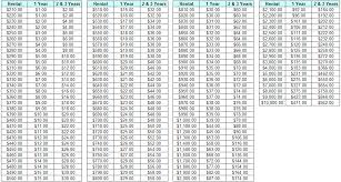 Loan agreement malaysia ( for refinancing or subsale ). How Much Does It Cost For Stamp Duty For Tenancy Agreement In Malaysia Property Malaysia