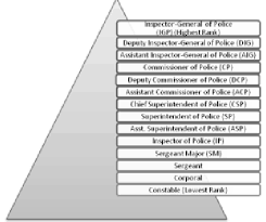 The Rank Structure Of The Nigeria Police Force Download