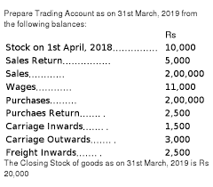 Sometimes carriage inwards appears as a separate. Carriage Inward Is Carriage On Purchases