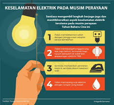 Kemalangan jalan raya sukar dielakkan apabila situasi ini b erlaku. Poster Keselamatan Lakaran