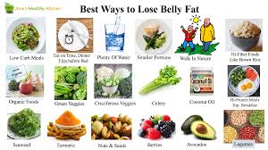 10 Steps To Lose Belly Fat Janes Healthy Kitchen