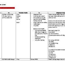 Contoh dari analisa pertandingan futsal, yang di isi berdasarkan hasil isian data statistik pertandingan futsal. Borang Pemarkahan Pertandingan Video Pendek 4qz35ey55w0k