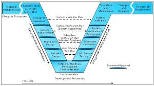 Testing Programs For Transportation Management Systems A Primer Fhwa Office Of Operations