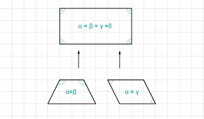 Also ist das viereck ein Haus Der Vierecke Lernen Mit Serlo