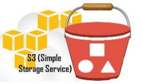 To control how aws cloudformation handles the bucket when the stack is deleted, you can set a deletion policy for your bucket. Aws S3 Speicher Auf Sicherheitsprobleme Testen