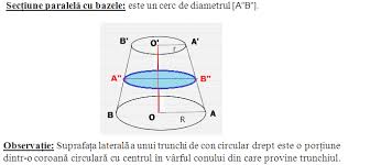 Determinati masura unghiului dintre generatoarea trunchiului si raza bazei mari b. Teorie Corpuri Rotunde