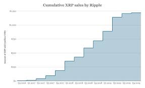 Xrp, the currency founded by ripple labs, is one of the most popular cryptocurrencies today, with 1,353,784 transactions in the last 24 hours. Ripple S Ipo Could Come Within 12 Months Suggests Ceo