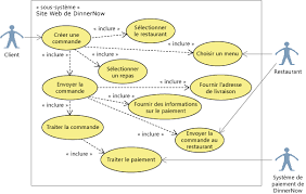 Analyse Fonctionnelle Uml Pour Un Logiciel Your Design Visualisation Design