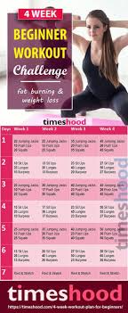 Pin On Fat Burning Secrets