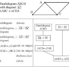 Here is a graphic preview for all of the quadrilaterals and polygons worksheets sections. A Formal Proof And Its Proof Tree Download Scientific Diagram