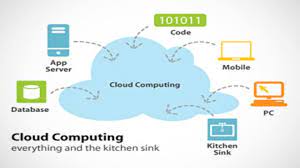 Cloud providers host a choice of infrastructure, platform, and software offerings. Cloud Computing Cnbc Explains