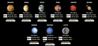 But since neptune also takes comparatively little time to rotate once on its axis (16 hours, 6 minutes and 36 seconds), a single year lasts a staggering 89,666 neptunian days. How Old Are You On Other Planets Use This Calculator To Find Out Mirror Online
