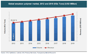 Pin On Transparency Market Research