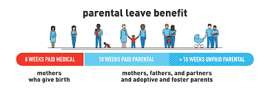 In california, qualifying mothers can receive up to 52 weeks of leave (partially paid) for the birth. Lilly Enhances U S Parental Leave Benefit Eli Lilly And Company