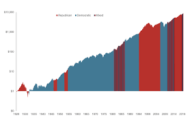 Complete stock market coverage with breaking news, analysis, stock quotes, before & after hours market data, research and earnings. Stock Market Performance By President In Charts
