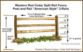 Plans for a split rail fence, to dig post and locks. Most Current Free Backyard Fence Split Rail Style In 2021 Split Rail Fence Cedar Split Rail Fence Rail Fence