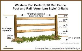 We install, repair and design fences in central indiana and indianapolis suburbs like carmel, fishers, westfield and more. Most Current Free Backyard Fence Split Rail Style Split Rail Fence Cedar Split Rail Fence Rail Fence