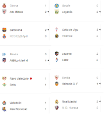 Cavani y de gea neutralizan el orgullo de la roma. Resultados Liga Santander Futbol Espanol De Actualidad