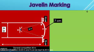 Get all the infromation about javelin throw history, rules, measurements , techniques and world records in olympics. Javelin Throw Sector Marking Youtube