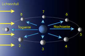Wie es dazu kam und was vor 30 jahren passierte, erfahrt ihr hier. Mond Beobachten 2 Astrokramkiste