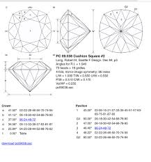 Pin On Gem Cuts