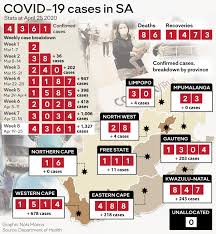 A south african court has found some coronavirus lockdown regulations imposed by the government unconstitutional and invalid. Back To Work For 1 5m South Africans As Lockdown Rules Eased