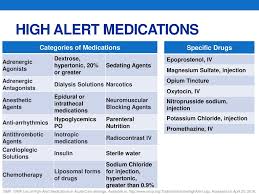 Known safe practices can reduce the potential for harm. What Is Considered A High Alert Medication