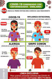 Cambio en síntomas de alergia