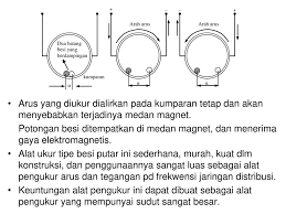 Image result for FOTO FOTO ALAT ALAT KONSTRUKSI & PROPERTI