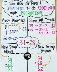 Addition With Regrouping Anchor Chart So Many Methods To Try Math Strategies Anchor Chart Second Grade Math Anchor Charts