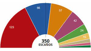 Sigue la jornada de elecciones primarias presidenciales 2021 en vivo y online, hoy 19 de julio. Resultados Elecciones Espana 2019 Generales Municipios Y Provincias