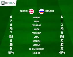 Чемпионат европы u21, 31.03.2021 19:00. Nu6quffnrqmk0m