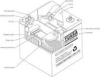 Different Types Of UPS Batteries