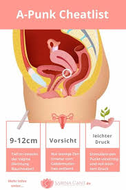It may also occur as a result of certain skin disorders. A Punkt Finden Mit Dieser Anleitung Gelingt Es Garantiert