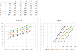 Switching X And Y Values For Every Series In Scatter Chart