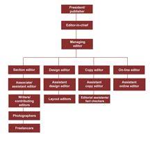 9 Best Org Chart Images Chart Organizational Chart