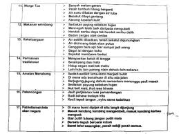 Latihan interaktif mencari simpulan bahasa. Peribahasa Bahasa Melayu Mengikut Tema