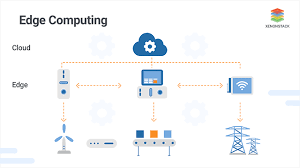 Edge computing is preferred over cloud computing in remote locations that require local storage and while operating specialized and intelligent devices. Overview Of Edge Computing The Impact Of Edge Computing On Iot
