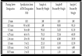 Stabilization Assessment Of Aggregates In Asphalt Concrete