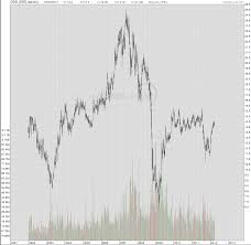 Sti Etf Dbs Bank Uob Bank And Ocbc Bank Total Stock Market