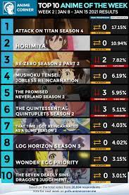 Best place to watch anime reddit 2021. Top 10 Anime Of The Week 2 Winter 2021 Anime Corner Anime