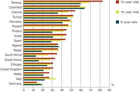 There are certain things that all humans need, such as shelter and food. Agreement With The Statement I Know About The Convention On The Rights Download Scientific Diagram