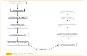 current concepts in pontine myelinolysis review of