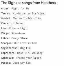 Pin On Zodiacs