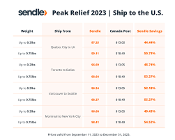 Does Canada Post Hold Items Until The Expected Delivery Date, Or Could You  Get Them Earlier? : R/Canadapost