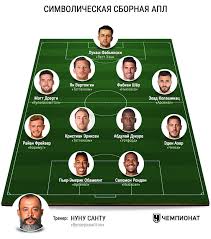 Keep up to date with the latest content from the premier league.subscribe to the official premier lea. Sbornaya Apl Sezona 18 19 Bez Ucheta Igrokov Liverpulya I Manchester Siti Chempionat